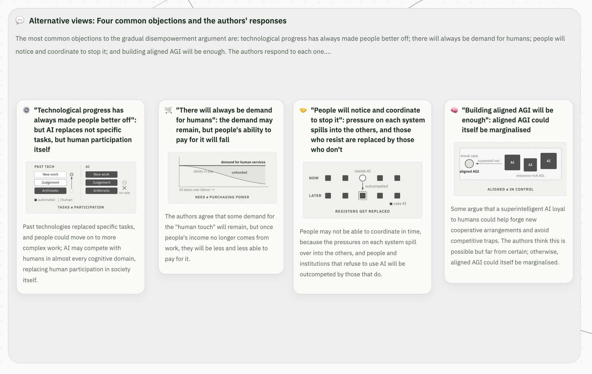 Four common objections to AI gradual disempowerment and the authors' responses