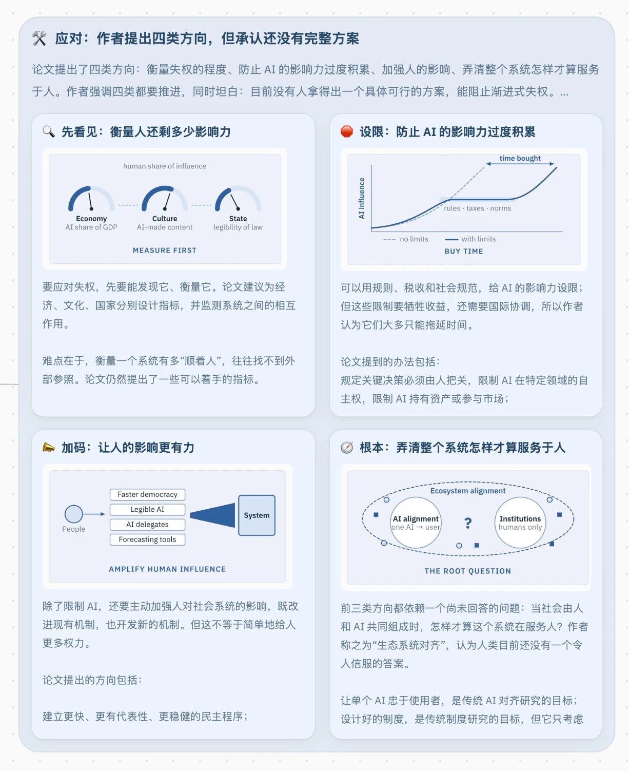 应对 AI 渐进式失权的四类方向:衡量失权、限制 AI 影响、加强人的影响、生态系统对齐