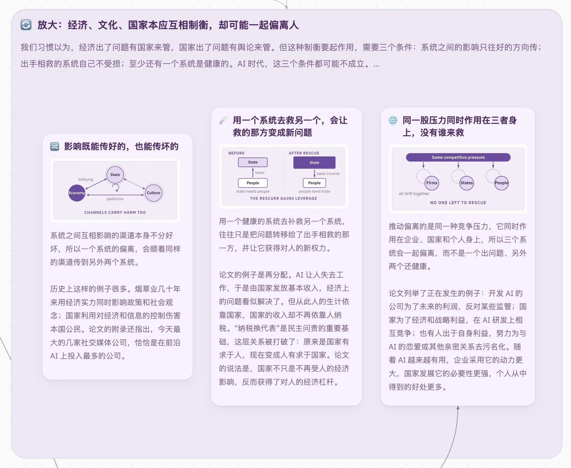 AI 渐进式失权的放大效应:经济、文化、国家之间的制衡失灵,偏离会传染、救援会转移问题、三者同时偏离