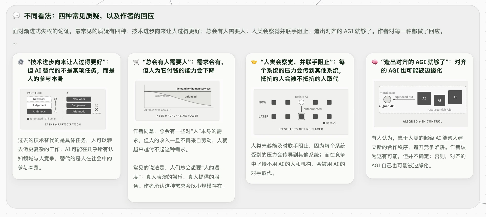 关于 AI 渐进式失权的四种常见质疑及作者回应
