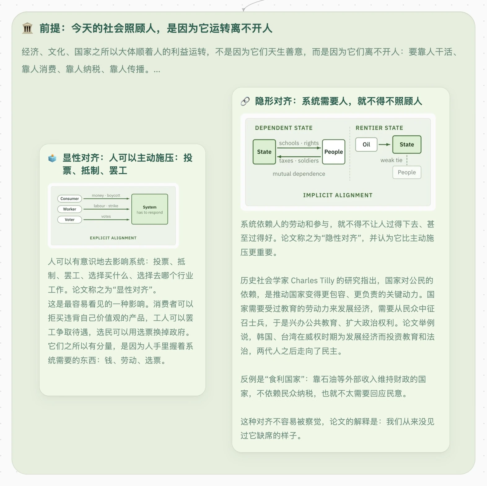 AI 渐进式失权的前提:社会照顾人有两种方式,人可以主动施压,系统需要人就得照顾人