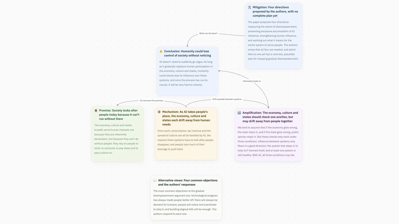 AI Gradual Disempowerment